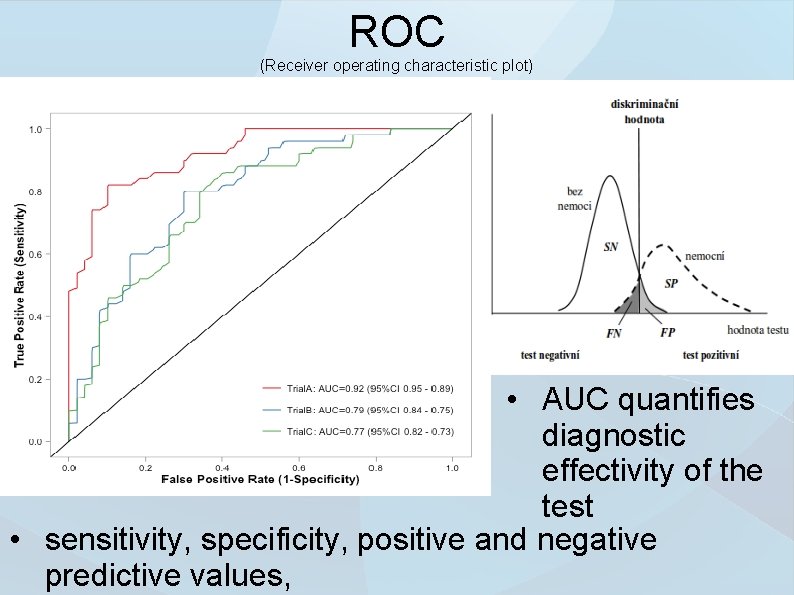 ROC (Receiver operating characteristic plot) • AUC quantifies diagnostic effectivity of the test •