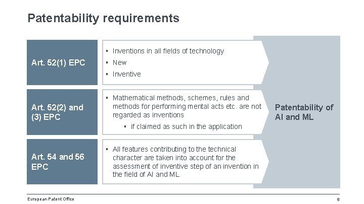 Patentability requirements § Inventions in all fields of technology Art. 52(1) EPC § New