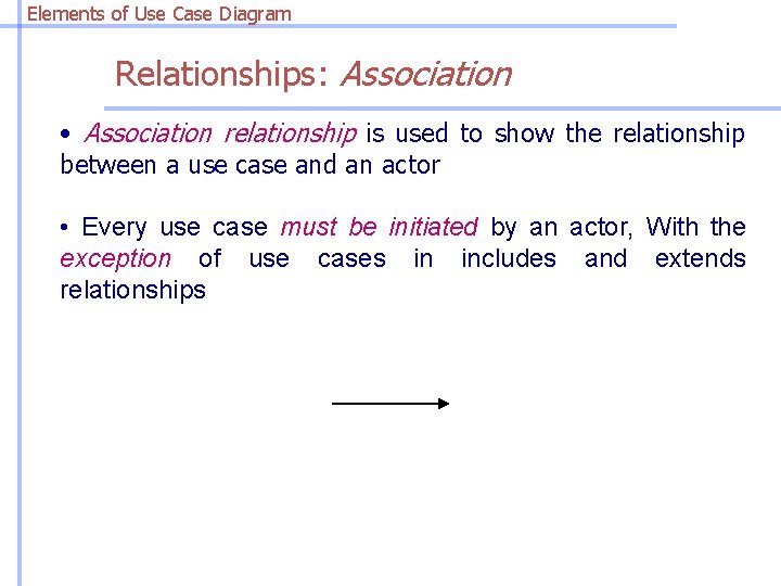 Elements of Use Case Diagram Relationships: Association • Association relationship is used to show