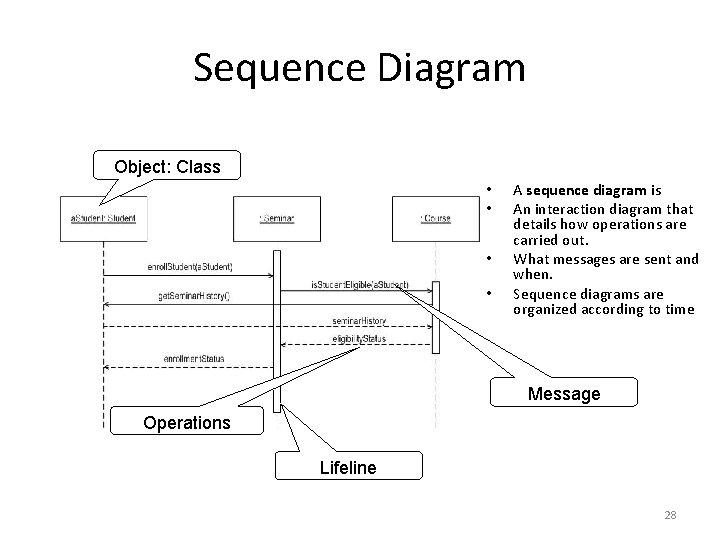Sequence Diagram Object: Class • • A sequence diagram is An interaction diagram that