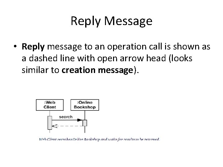 Reply Message • Reply message to an operation call is shown as a dashed