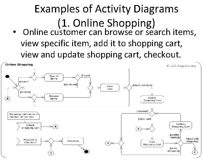 Examples of Activity Diagrams (1. Online Shopping) • Online customer can browse or search
