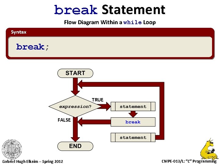 break Statement Flow Diagram Within a while Loop Syntax break; TRUE FALSE Gabriel Hugh