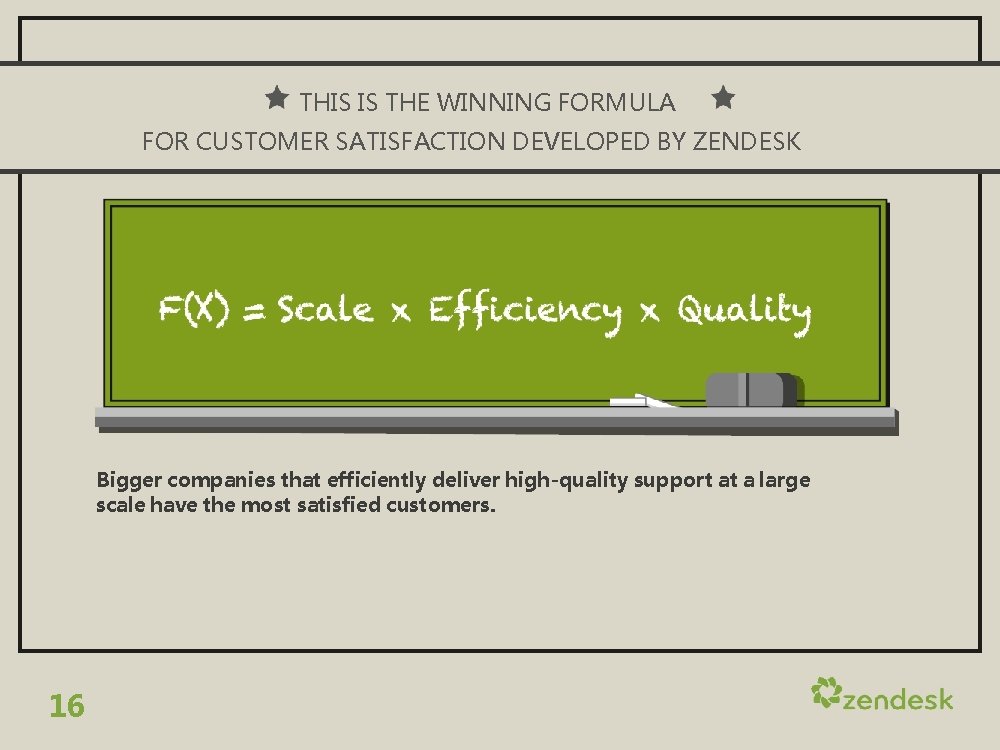 THIS IS THE WINNING FORMULA FOR CUSTOMER SATISFACTION DEVELOPED BY ZENDESK Bigger companies that