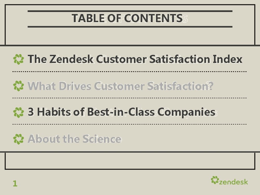 TABLE OF CONTENTS The Zendesk Customer Satisfaction Index What Drives Customer Satisfaction? 3 Habits