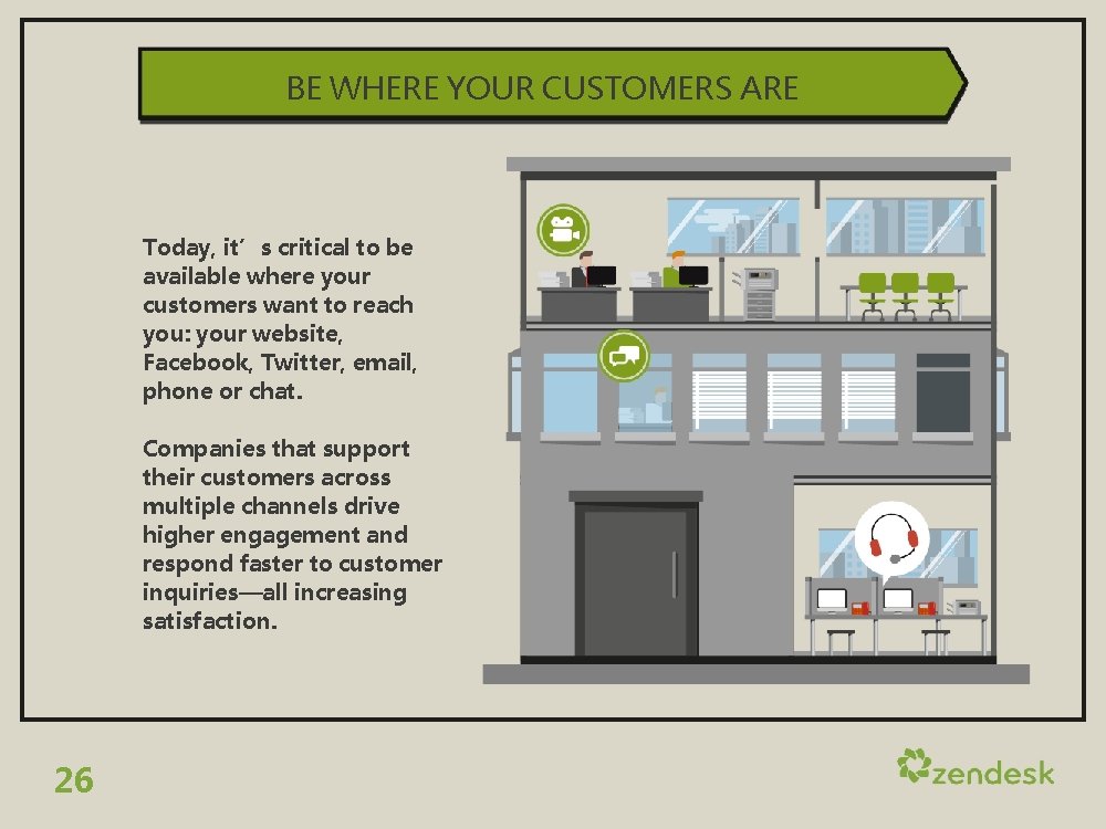 BE WHERE YOUR CUSTOMERS ARE Today, it’s critical to be available where your customers