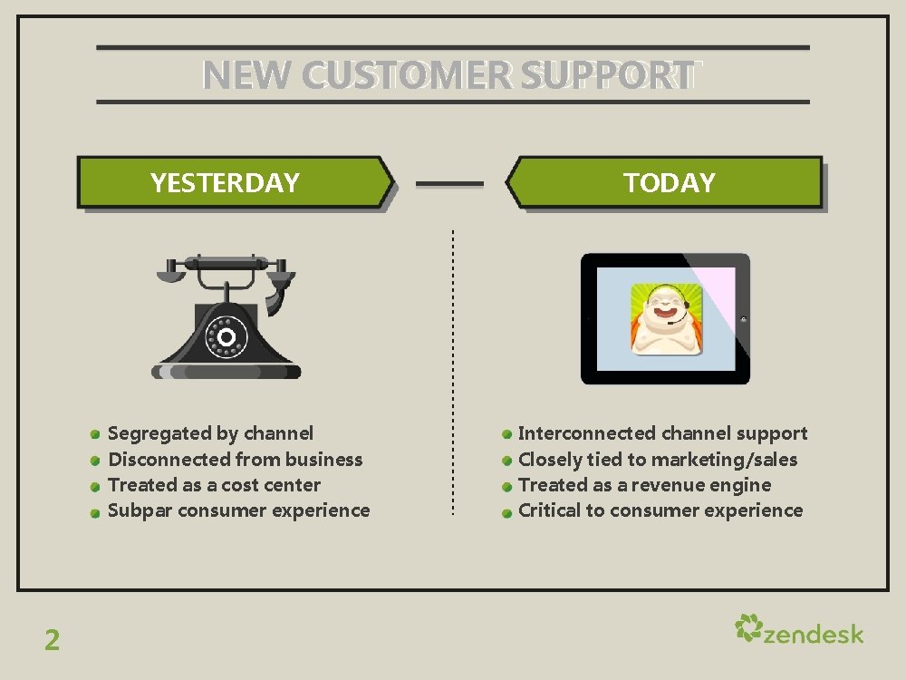 NEW CUSTOMER SUPPORT YESTERDAY Segregated by channel Disconnected from business Treated as a cost