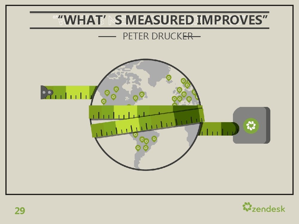 “WHAT’S MEASURED IMPROVES” PETER DRUCKER 29 