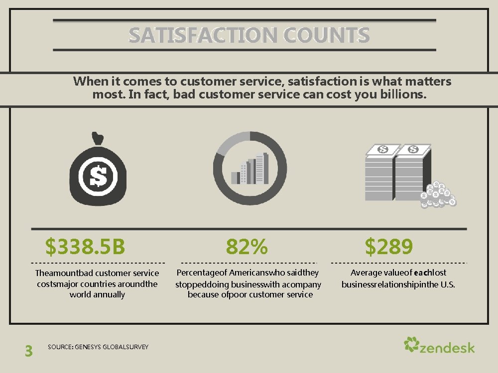 SATISFACTION COUNTS When it comes to customer service, satisfaction is what matters most. In