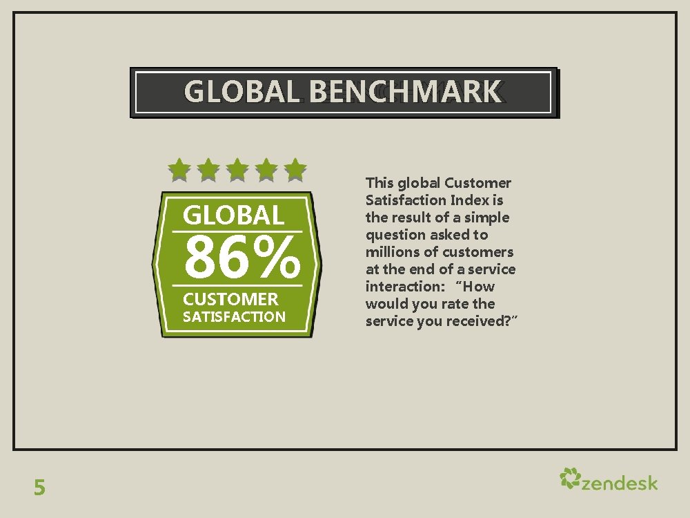 GLOBAL BENCHMARK GLOBAL 86% CUSTOMER SATISFACTION 5 This global Customer Satisfaction Index is the