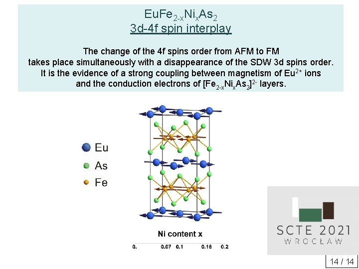 Eu. Fe 2 -x. Nix. As 2 3 d-4 f spin interplay The change