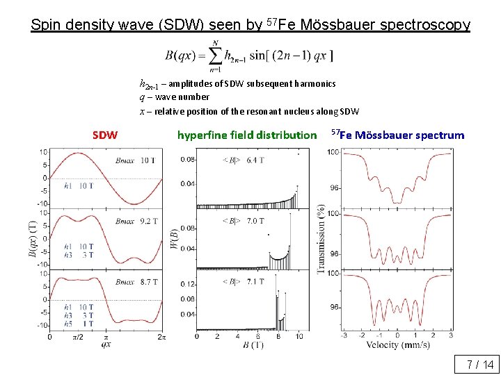 Spin density wave (SDW) seen by 57 Fe Mössbauer spectroscopy h 2 n-1 –