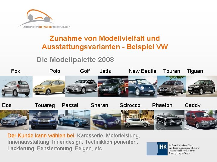 Zunahme von Modellvielfalt und Ausstattungsvarianten - Beispiel VW Die Modellpalette 2008 Fox Eos Polo