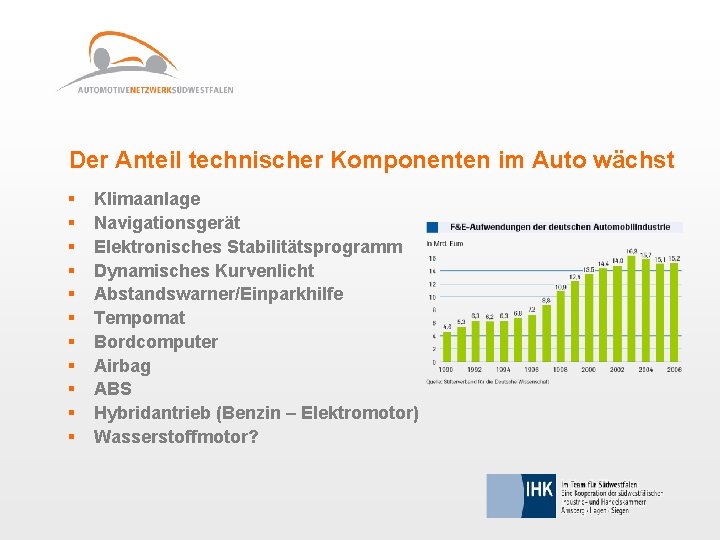Der Anteil technischer Komponenten im Auto wächst § § § Klimaanlage Navigationsgerät Elektronisches Stabilitätsprogramm