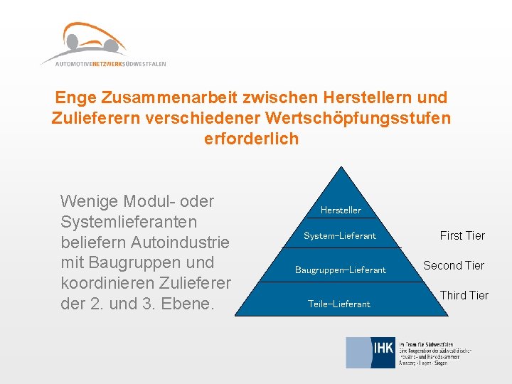 Enge Zusammenarbeit zwischen Herstellern und Zulieferern verschiedener Wertschöpfungsstufen erforderlich Wenige Modul- oder Systemlieferanten beliefern