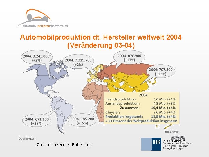 Automobilproduktion dt. Hersteller weltweit 2004 (Veränderung 03 -04) Zahl der erzeugten Fahrzeuge 