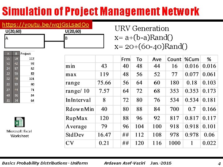 Simulation of Project Management Network https: //youtu. be/wqj. Gs. Lsad. Oo Basics Probability Distributions-