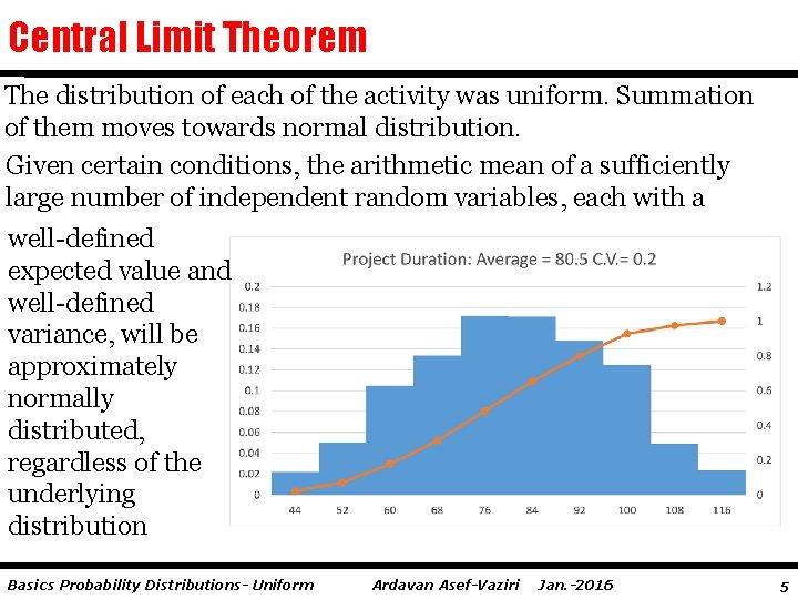 Central Limit Theorem The distribution of each of the activity was uniform. Summation of