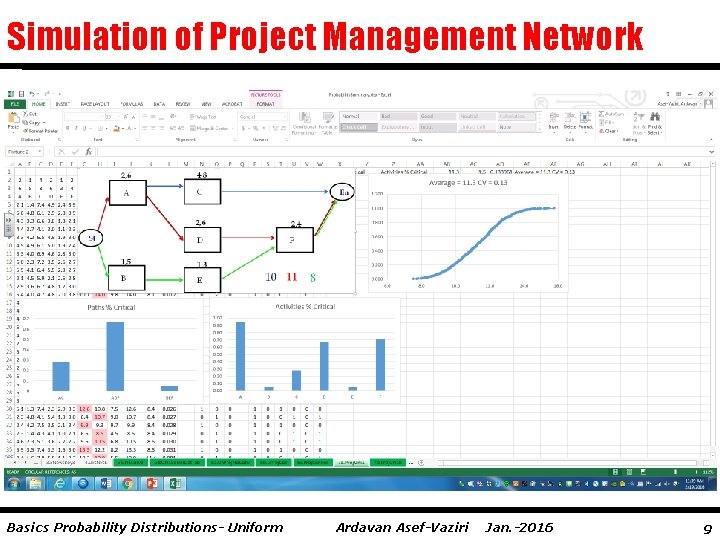 Simulation of Project Management Network Basics Probability Distributions- Uniform Ardavan Asef-Vaziri Jan. -2016 9