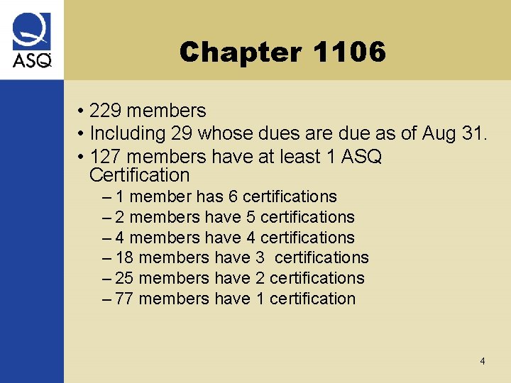 Chapter 1106 • 229 members • Including 29 whose dues are due as of