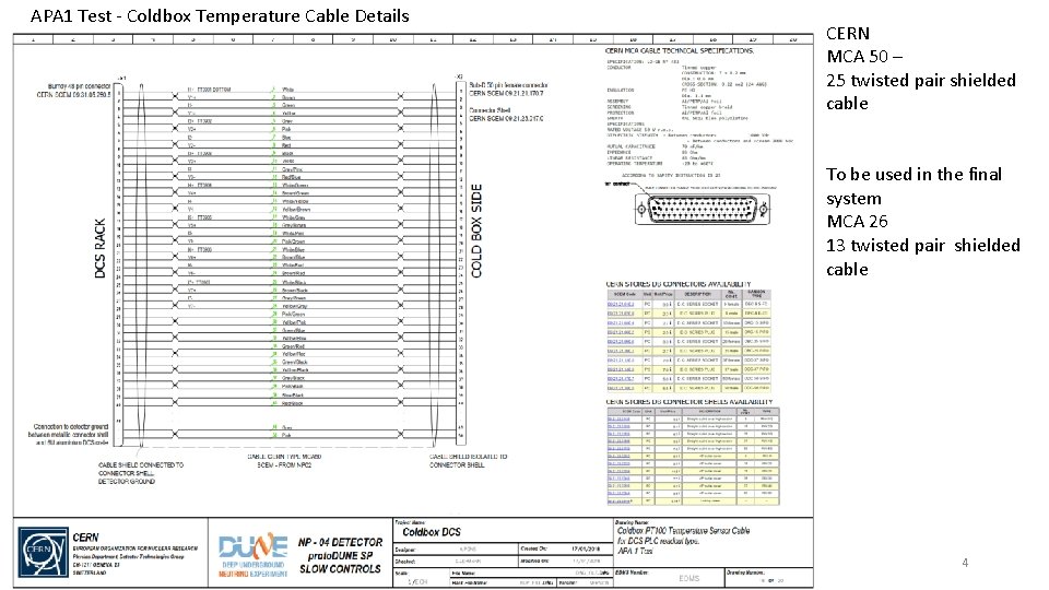 APA 1 Test - Coldbox Temperature Cable Details CERN MCA 50 – 25 twisted