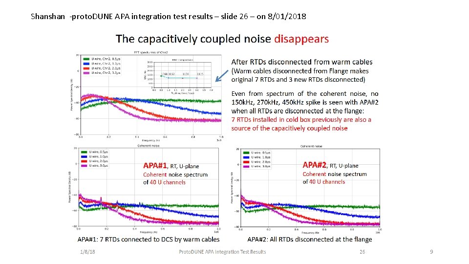 Shanshan -proto. DUNE APA integration test results – slide 26 – on 8/01/2018 9