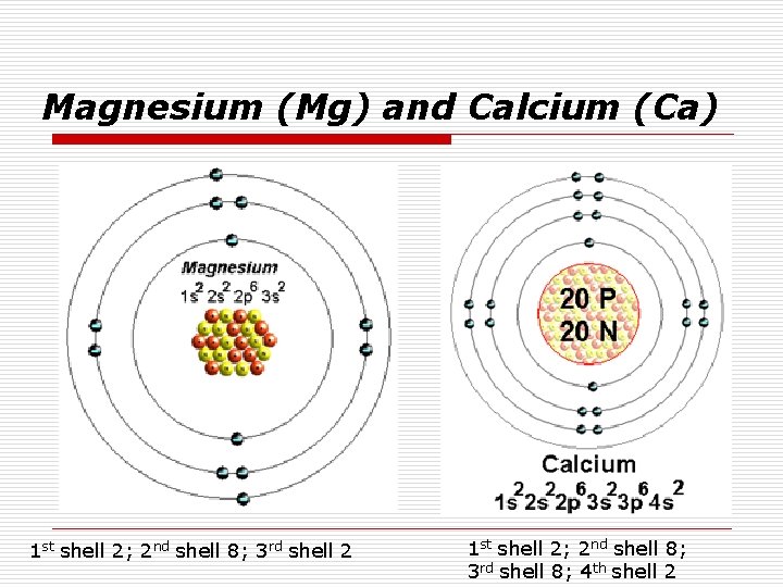 Magnesium (Mg) and Calcium (Ca) 1 st shell 2; 2 nd shell 8; 3