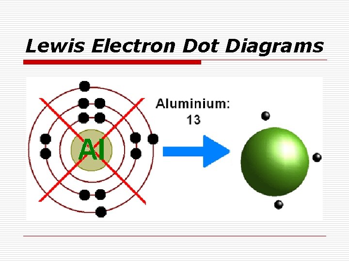 Lewis Electron Dot Diagrams 