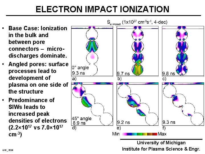 ELECTRON IMPACT IONIZATION • Base Case: Ionization in the bulk and between pore connectors