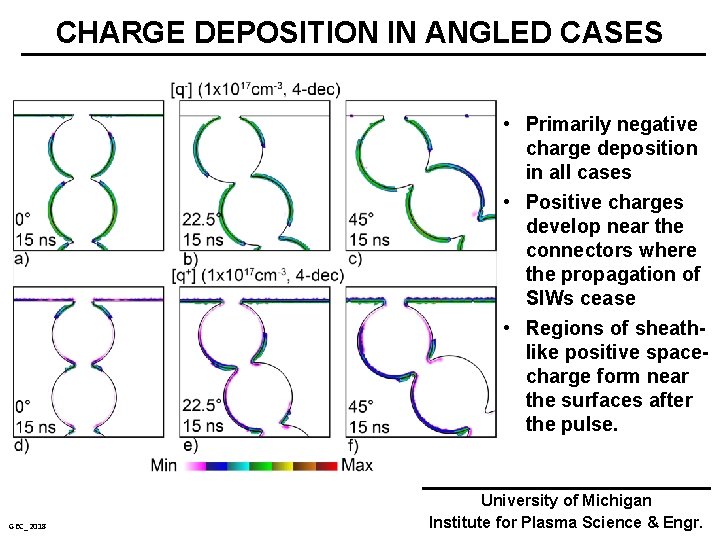 CHARGE DEPOSITION IN ANGLED CASES • Primarily negative charge deposition in all cases •