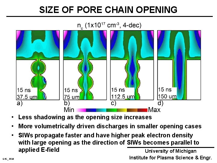 SIZE OF PORE CHAIN OPENING • Less shadowing as the opening size increases •