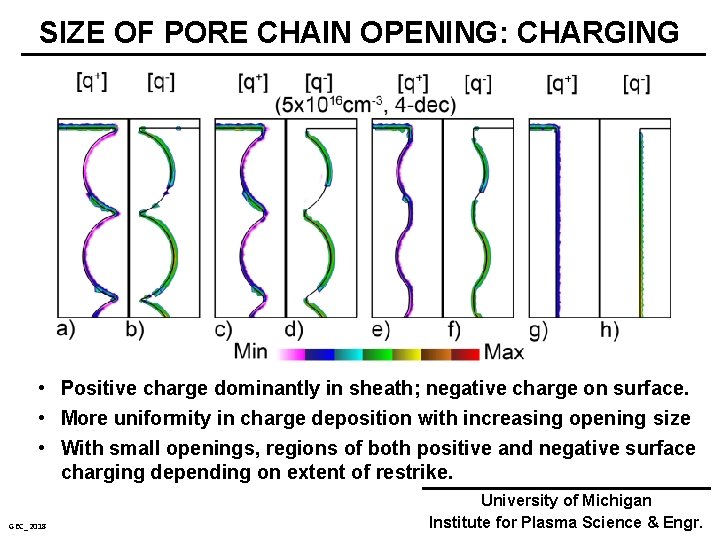 SIZE OF PORE CHAIN OPENING: CHARGING • Positive charge dominantly in sheath; negative charge