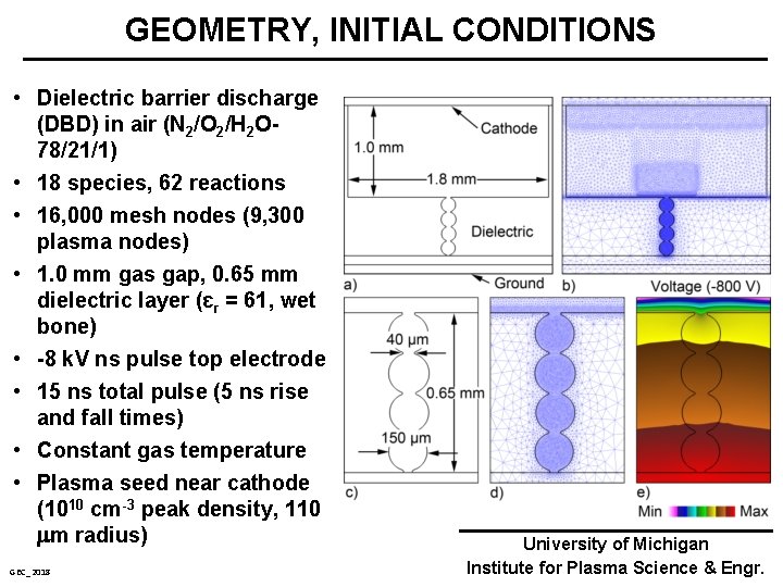 GEOMETRY, INITIAL CONDITIONS • Dielectric barrier discharge (DBD) in air (N 2/O 2/H 2