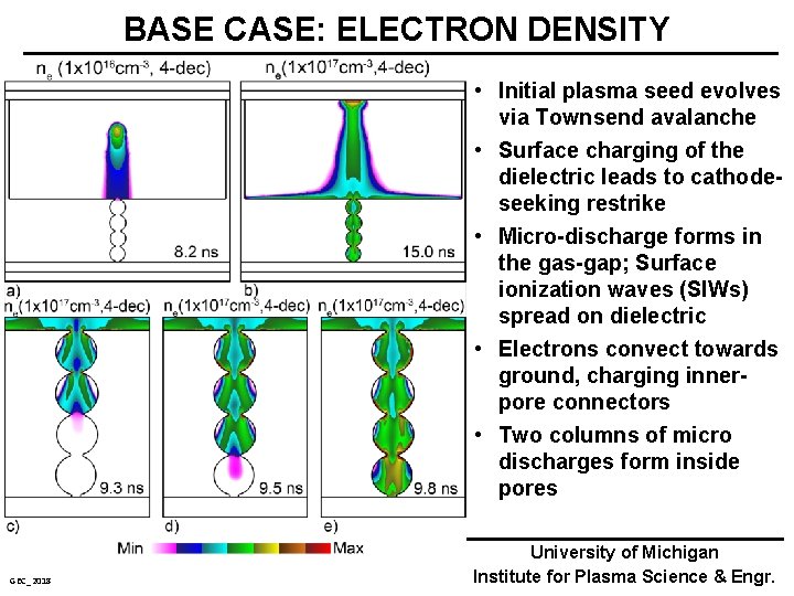 BASE CASE: ELECTRON DENSITY • Initial plasma seed evolves via Townsend avalanche • Surface