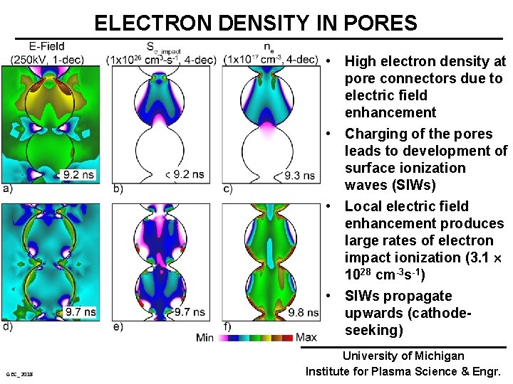 ELECTRON DENSITY IN PORES • High electron density at pore connectors due to electric