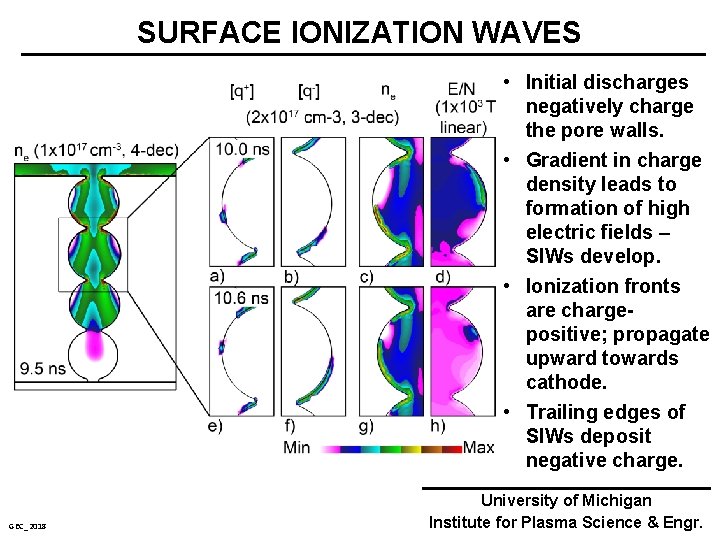 SURFACE IONIZATION WAVES • Initial discharges negatively charge the pore walls. • Gradient in