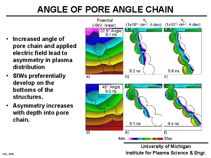 ANGLE OF PORE ANGLE CHAIN • Increased angle of pore chain and applied electric