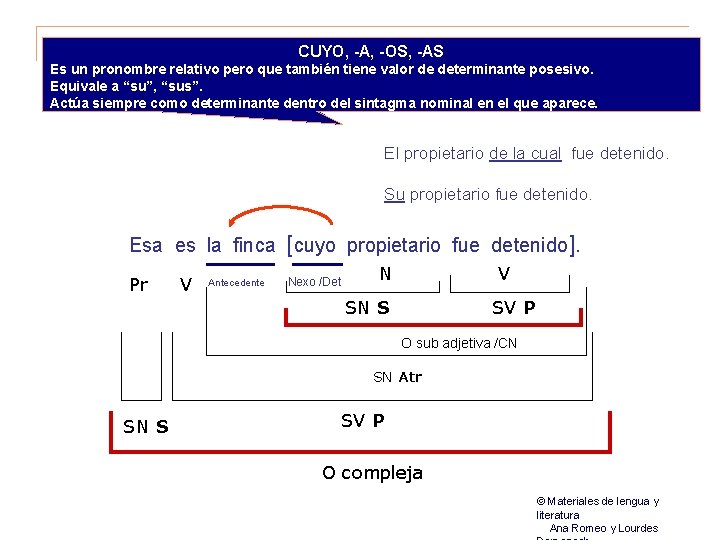 CUYO, -A, -OS, -AS Es un pronombre relativo pero que también tiene valor de