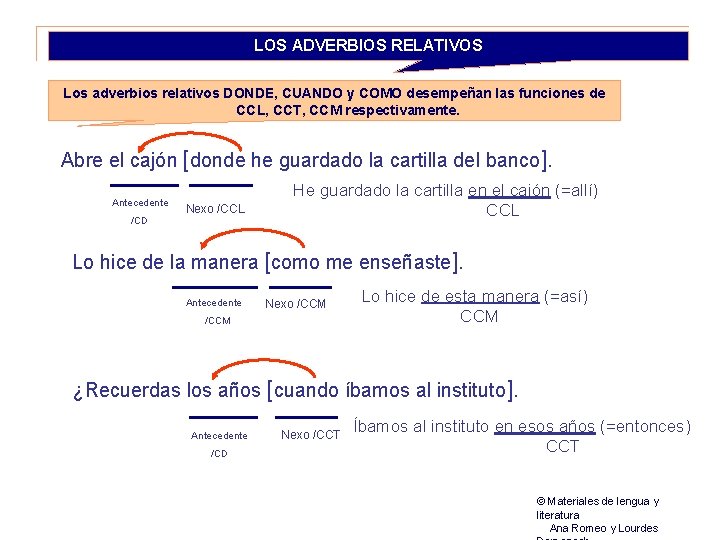 LOS ADVERBIOS RELATIVOS Los adverbios relativos DONDE, CUANDO y COMO desempeñan las funciones de
