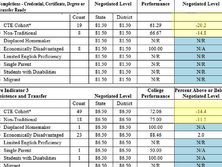 California Community Colleges – Chancellor’s Office | 112 Colleges | 72 Districts | 2.