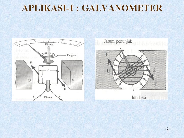 APLIKASI-1 : GALVANOMETER 12 