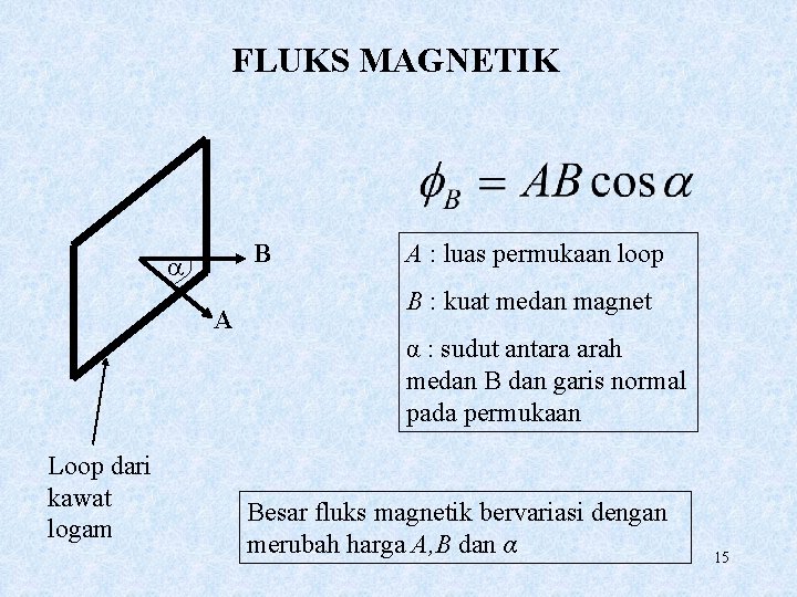 FLUKS MAGNETIK B a A Loop dari kawat logam A : luas permukaan loop