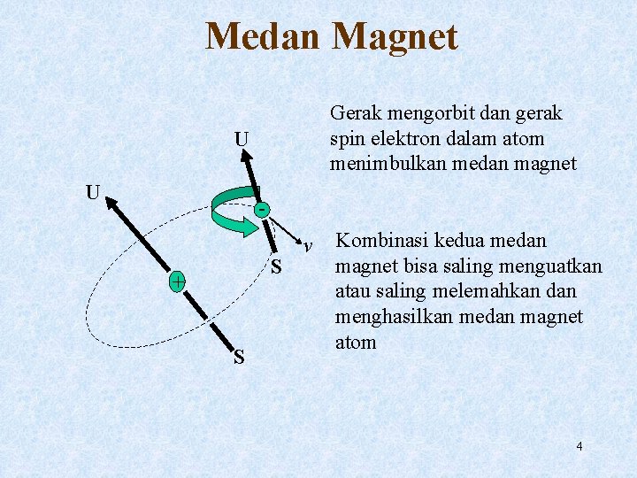 Medan Magnet Gerak mengorbit dan gerak spin elektron dalam atom menimbulkan medan magnet U