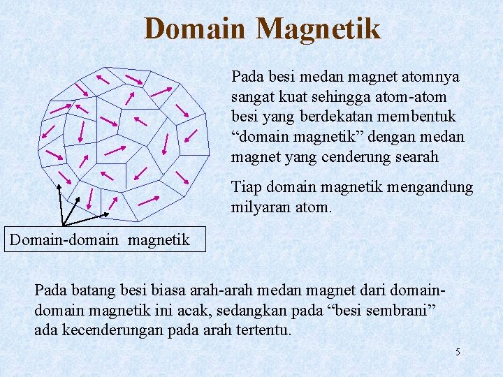 Domain Magnetik Pada besi medan magnet atomnya sangat kuat sehingga atom-atom besi yang berdekatan