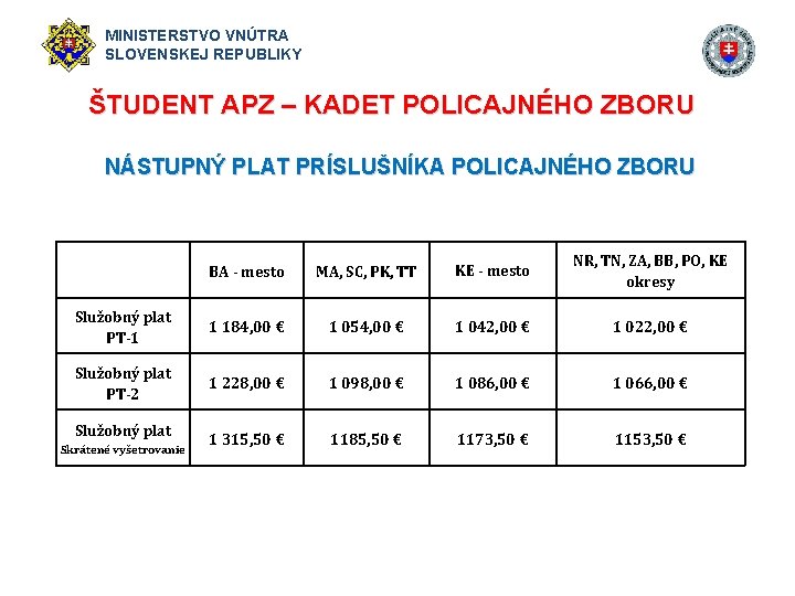 MINISTERSTVO VNÚTRA SLOVENSKEJ REPUBLIKY ŠTUDENT APZ – KADET POLICAJNÉHO ZBORU NÁSTUPNÝ PLAT PRÍSLUŠNÍKA POLICAJNÉHO