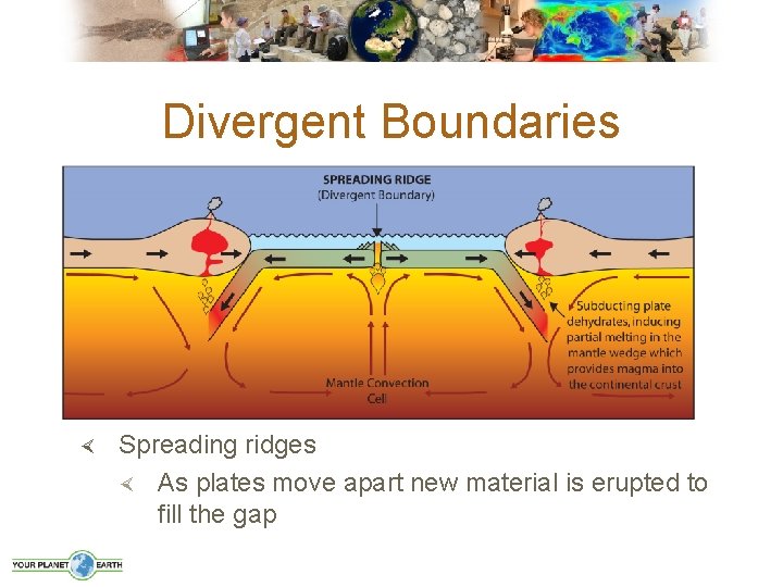 Three types of plate boundary Divergent Convergent Transform