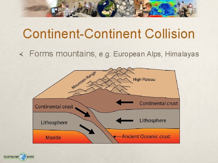 Continent-Continent Collision Forms mountains, e. g. European Alps, Himalayas 