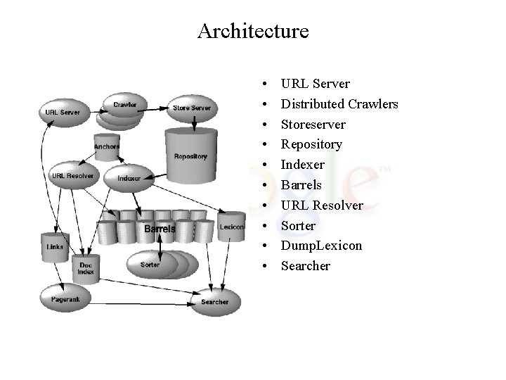 Architecture • • • URL Server Distributed Crawlers Storeserver Repository Indexer Barrels URL Resolver