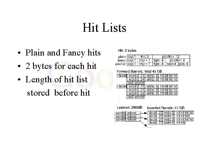 Hit Lists • Plain and Fancy hits • 2 bytes for each hit •