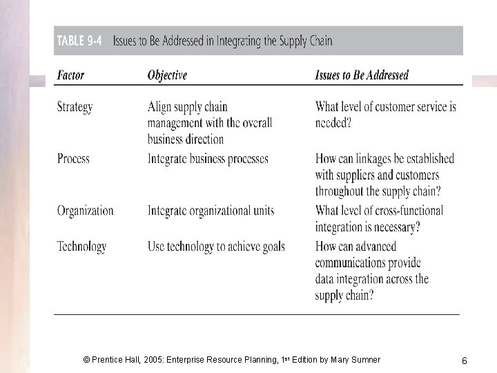 © Prentice Hall, 2005: Enterprise Resource Planning, 1 st Edition by Mary Sumner 6